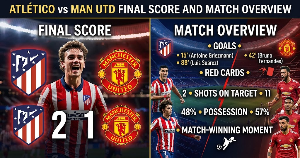 Atlético vs Man Utd Final Score and Match Overview