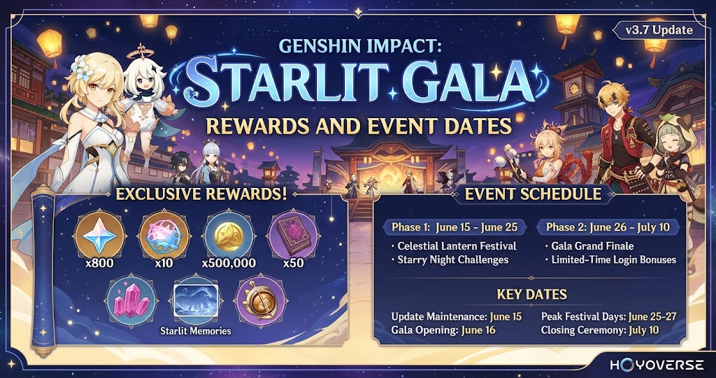 Genshin Impact Starlit Gala Rewards and Event Dates